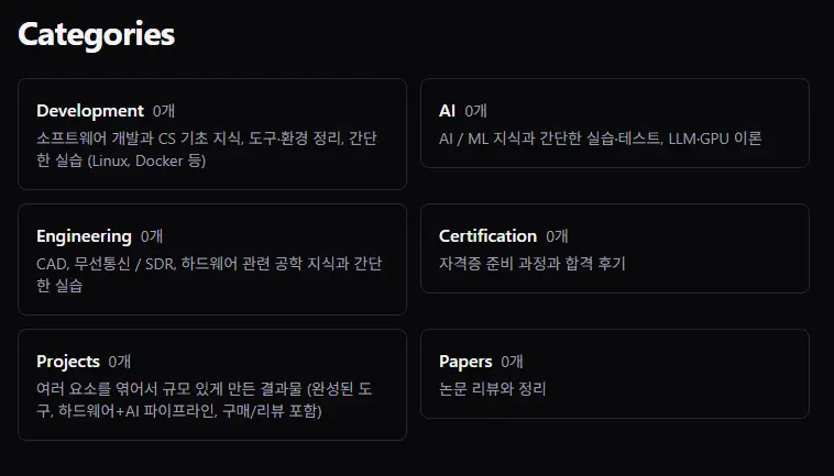 카테고리별로 정리한 블로그 구성